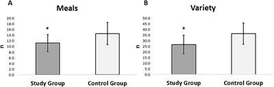 Nutritional status and dietary habits in older adults with fixed implant dental prostheses: a case-control study